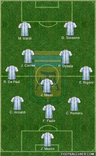 Argentina Formation 2018