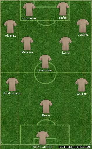 Dream Team Formation 2018