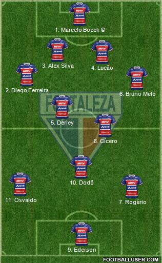 Fortaleza EC Formation 2018