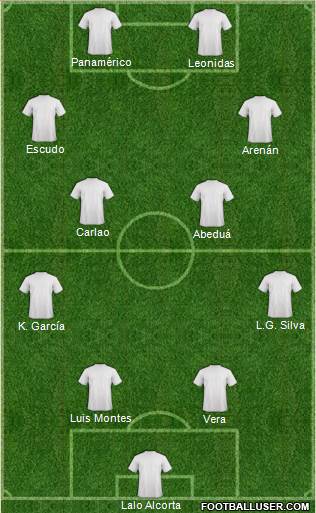 Dream Team Formation 2018