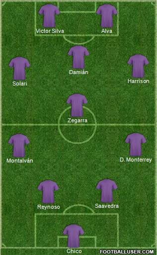Dream Team Formation 2018
