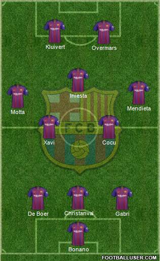F.C. Barcelona Formation 2018