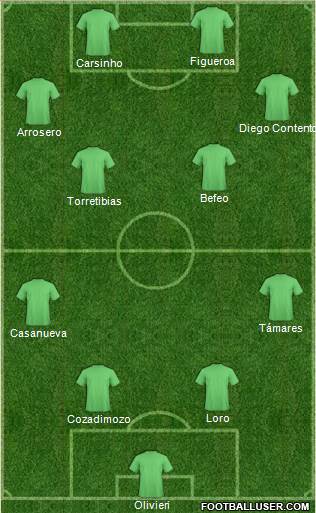 Dream Team Formation 2018