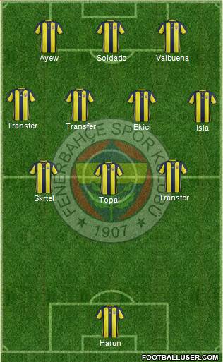 Fenerbahçe SK Formation 2018
