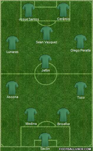 Dream Team Formation 2018