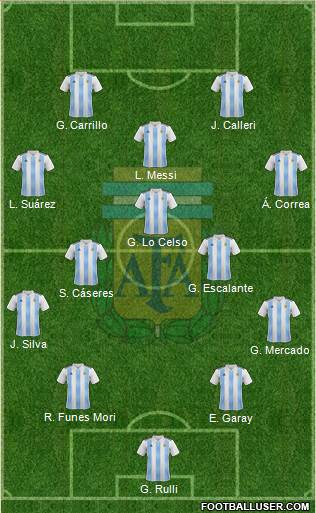 Argentina Formation 2018