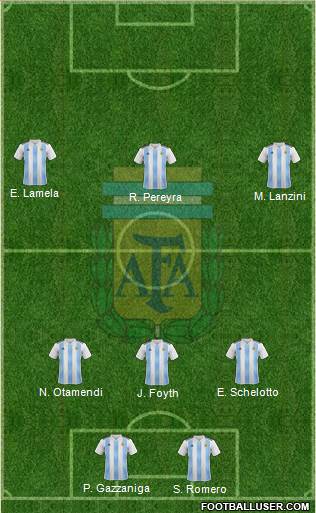 Argentina Formation 2018