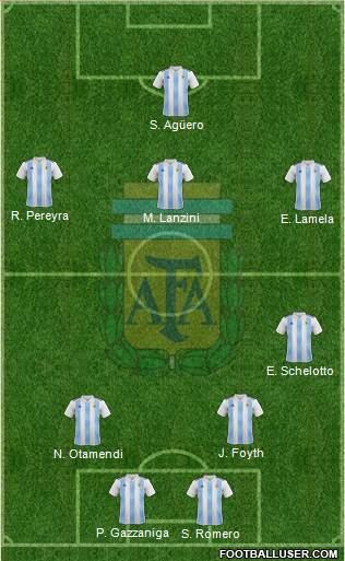 Argentina Formation 2018