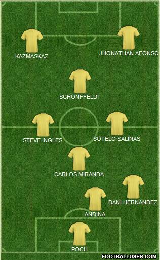 Accrington Stanley Formation 2018