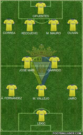 Cádiz C.F., S.A.D. Formation 2018