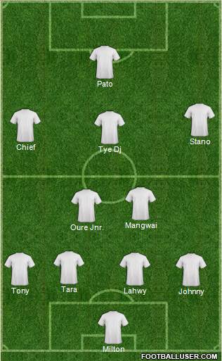 Manchester United Formation 2018