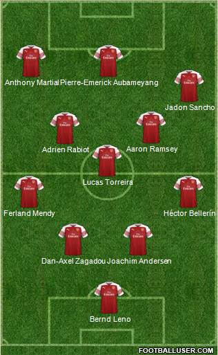 Arsenal Formation 2018