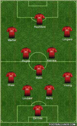 Manchester United Formation 2018