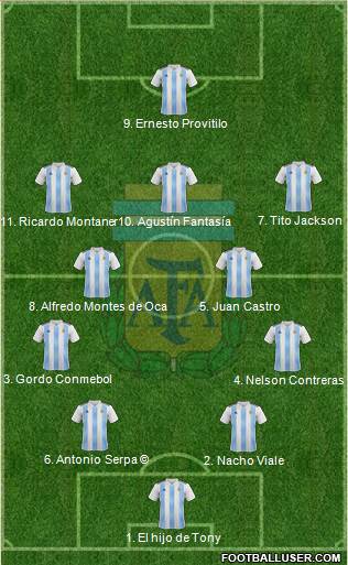 Argentina Formation 2018