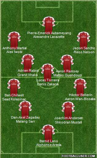 Arsenal Formation 2018