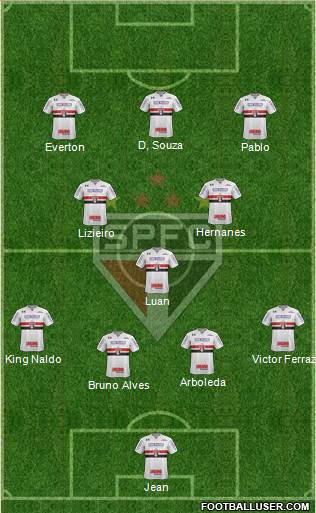 São Paulo FC Formation 2018