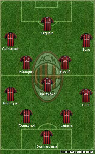 A.C. Milan Formation 2018