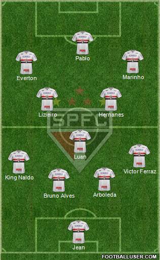 São Paulo FC Formation 2018