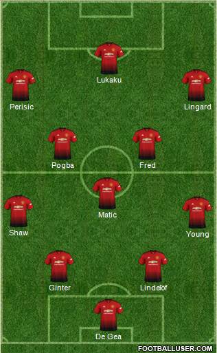 Manchester United Formation 2018