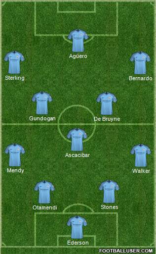 Manchester City Formation 2018