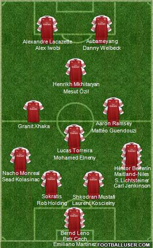 Arsenal Formation 2018