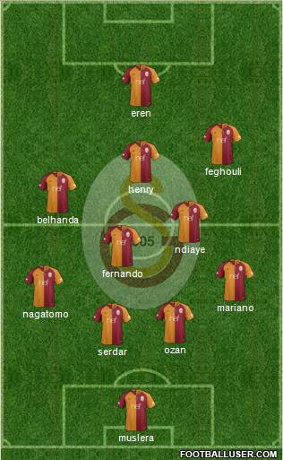 Galatasaray SK Formation 2018
