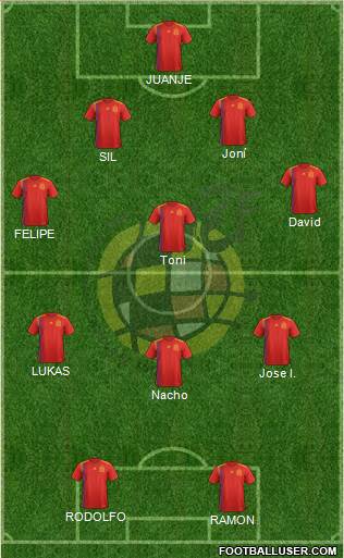 Spain Formation 2018