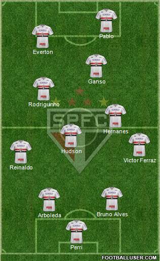São Paulo FC Formation 2018