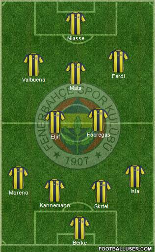 Fenerbahçe SK Formation 2018