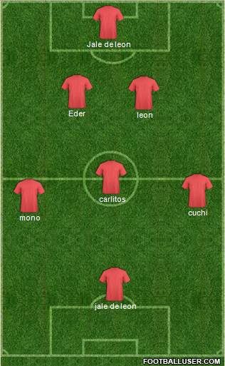 Championship Manager Team Formation 2018