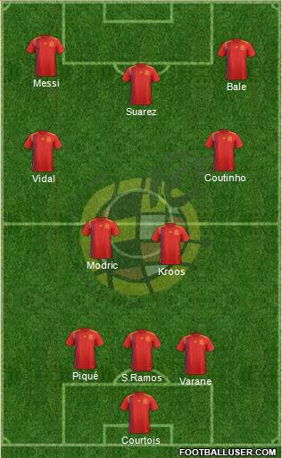 Spain Formation 2018