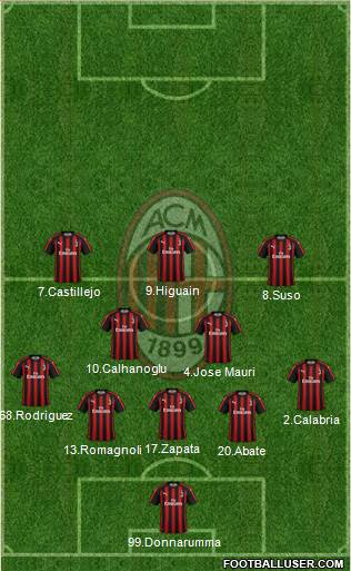 A.C. Milan Formation 2018