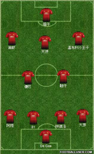 Manchester United Formation 2018