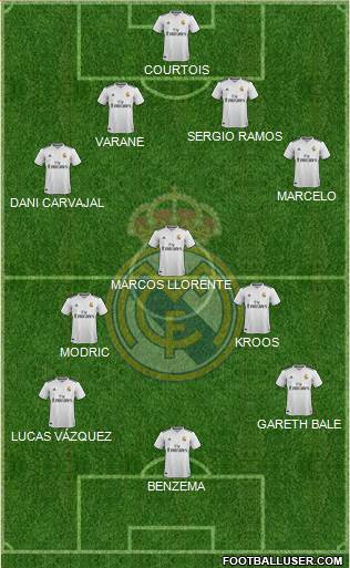 Real Madrid C.F. Formation 2018