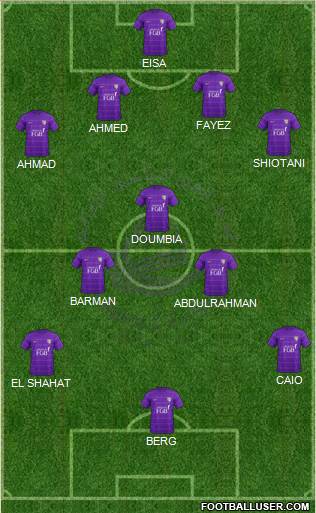 Al-Ain Formation 2018