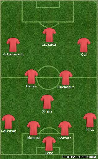 Arsenal Formation 2018