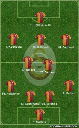 Galatasaray SK Formation 2018