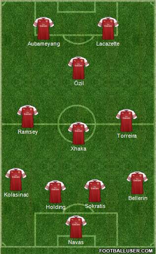 Arsenal Formation 2018