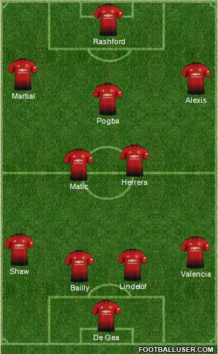 Manchester United Formation 2018