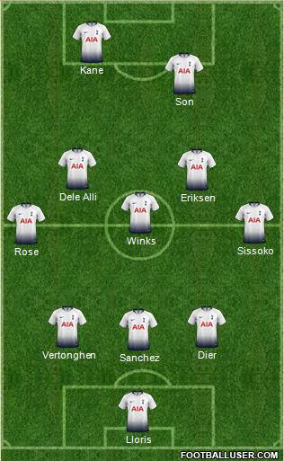 Tottenham Hotspur Formation 2018