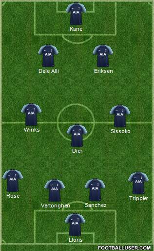 Tottenham Hotspur Formation 2018