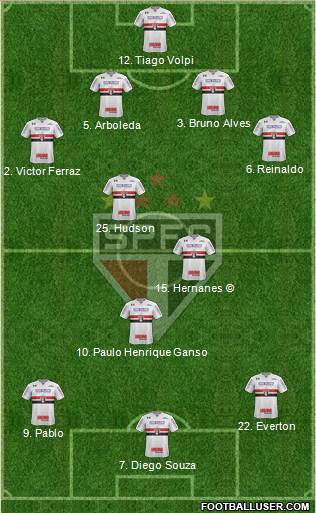São Paulo FC Formation 2018