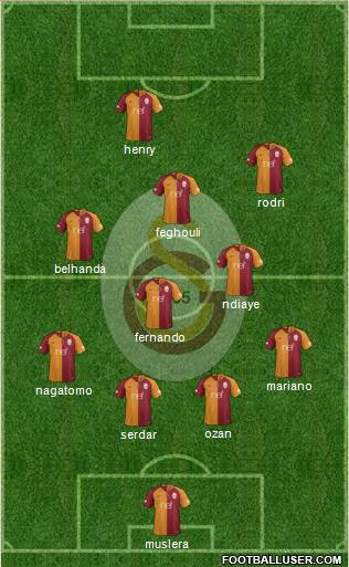 Galatasaray SK Formation 2018