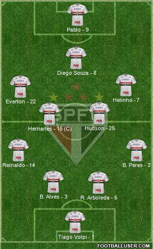 São Paulo FC Formation 2018