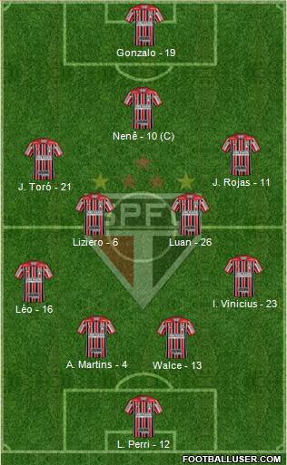 São Paulo FC Formation 2018