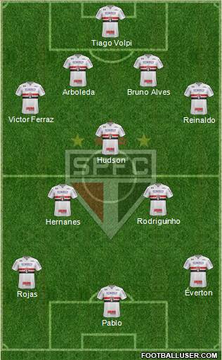 São Paulo FC Formation 2018