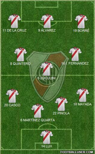 River Plate Formation 2018