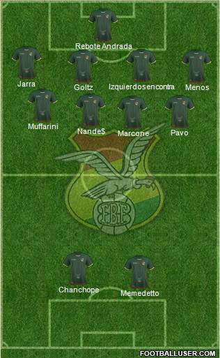 Bolivia Formation 2018