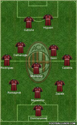 A.C. Milan Formation 2018