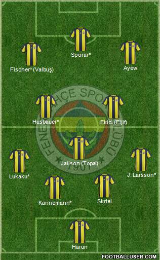 Fenerbahçe SK Formation 2018